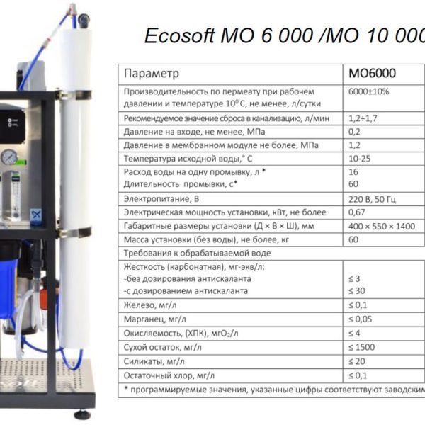 Система обратного осмоса МО10000 с насосом (С МЕМБРАНОЙ) до 0.4м куб/час